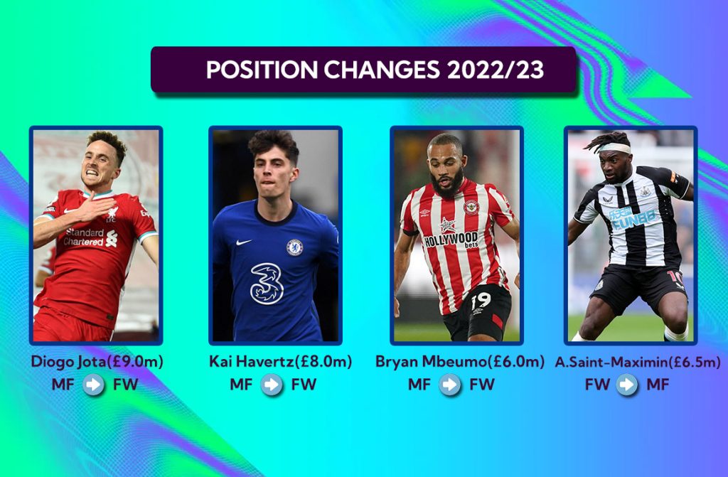 POSITION CHANGES Fantasy Premier League 22/23