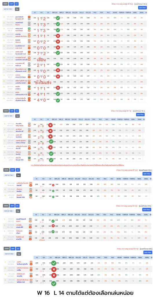 สถิติบางส่วนของ Filter ตารางพลู บอลสูง