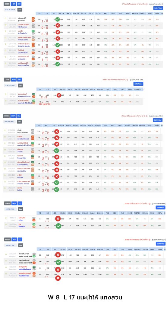 สถิติ Filter ทีเด็ดบอลต่อ เจ้าบ้าน