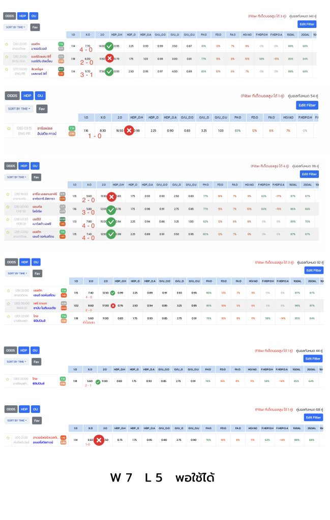 สถิติ โปรแกรมวิเคระาห์บอล Filter ทีเด็ดบอลสูง