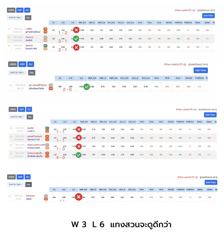 สถิติ Filter บอลต่อ