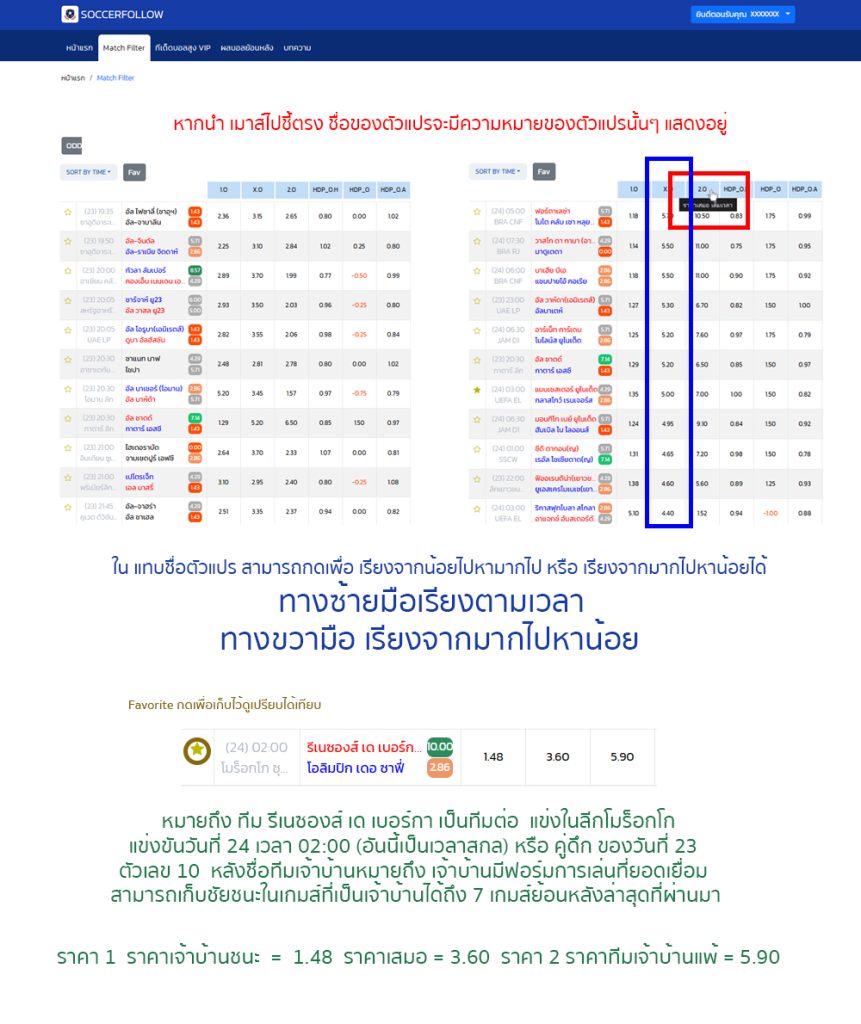 แนะนำหน้าจอ การใช้งานต่างๆ ของ soccerfollow